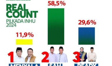 Ade Agus Hartanto - Hendrizal Raih Suara Terbanyak, Paslon 01 dan 03 Berikan Ucapan Selamat